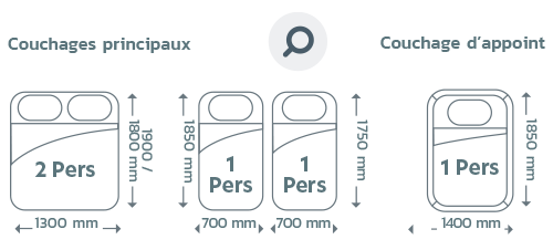 Lits Camp�r�ve Family Van