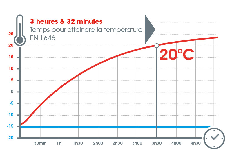 Utilisation toutes saisons